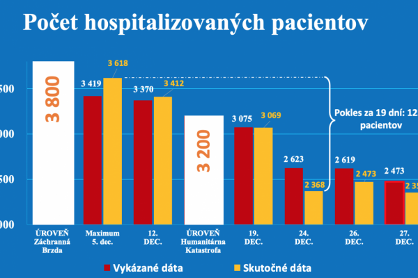 Dáta bez pátosu: Prosba konzíliu – spoľahlivé, aktuálne dáta