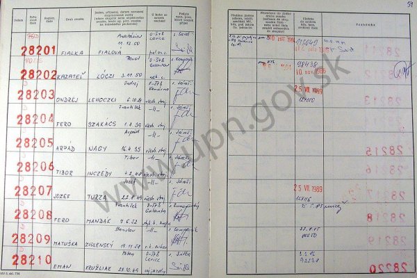 Ústav pamäti národa zverejnil ďalších vyšetrovateľov ŠtB