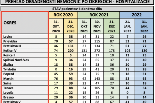 Dáta bez pátosu: Nemocnice v (dátovej) tme