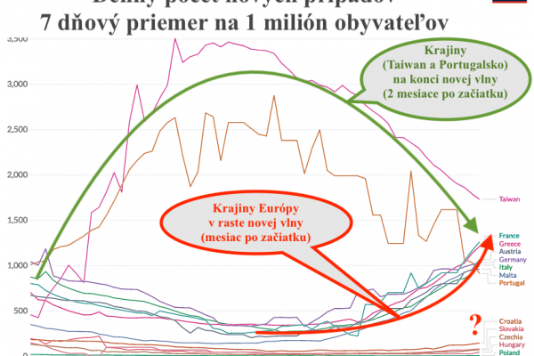 Leto 2022: Bude ten covid, nebude ten covid? 