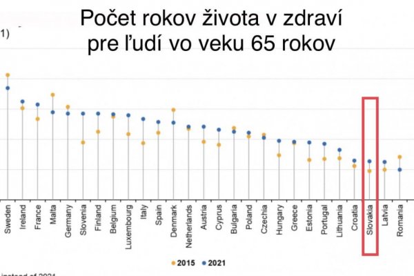 Dáta bez pátosu: Riešenie financovania dôchodkov bude žiaľ fungovať aj bez reformy