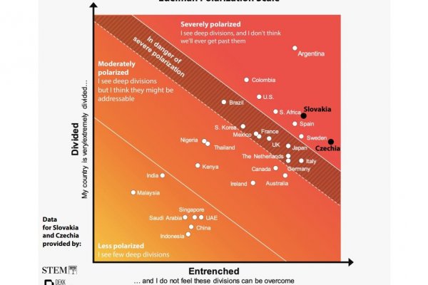 Viac ako polovica Slovákov si myslí, že svetové udalosti riadia tajné skupiny