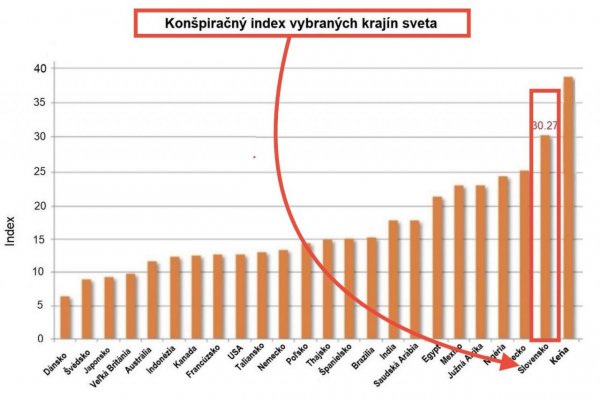 Dáta bez pátosu: Bojujeme proti hoaxom, bludom a výmyslom