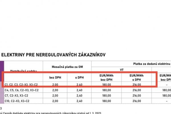 Dáta bez pátosu: Konečne prvý tarif elektriny pod stropom 199 eur